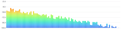 BarChart - oscilloscope-frequency
