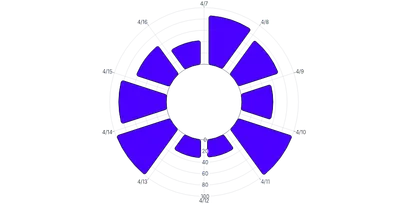 BarChart - radial-vertical-arcpadding