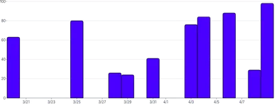 BarChart - time-scale-interval