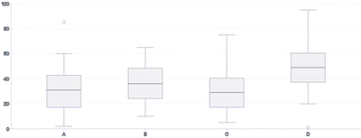 BoxPlot - with-tooltip