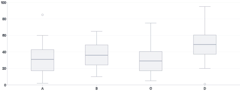 BoxPlot - with-tooltip
