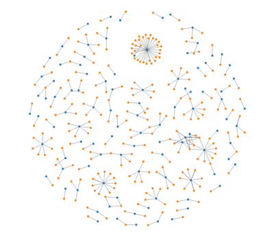 ForceSimulation - disjoint-graph
