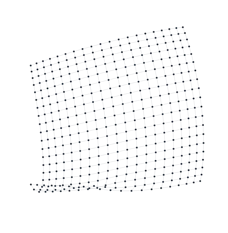 ForceSimulation - lattice