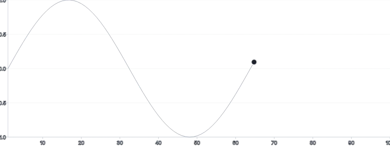 MotionPath - sync-with-draw