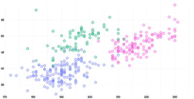 ScatterChart - series