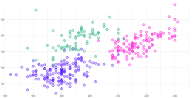 ScatterChart - series